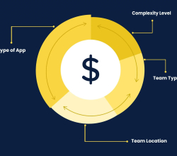 App Development Cost In Canada (Cost Estimation by Type, Location, & Features)