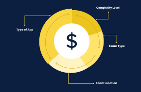 App Development Cost In Canada (Cost Estimation by Type, Location, & Features)