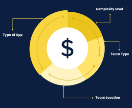 App Development Cost In Canada (Cost Estimation by Type, Location, & Features)